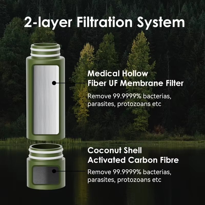 Outdoor-Wasserfilter für Direk – Outdoor Camping Direct Bewertung und Preis